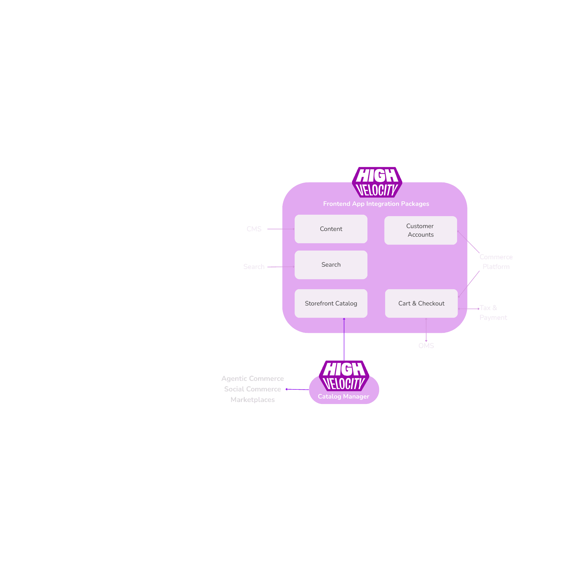 Frontend Integrations image